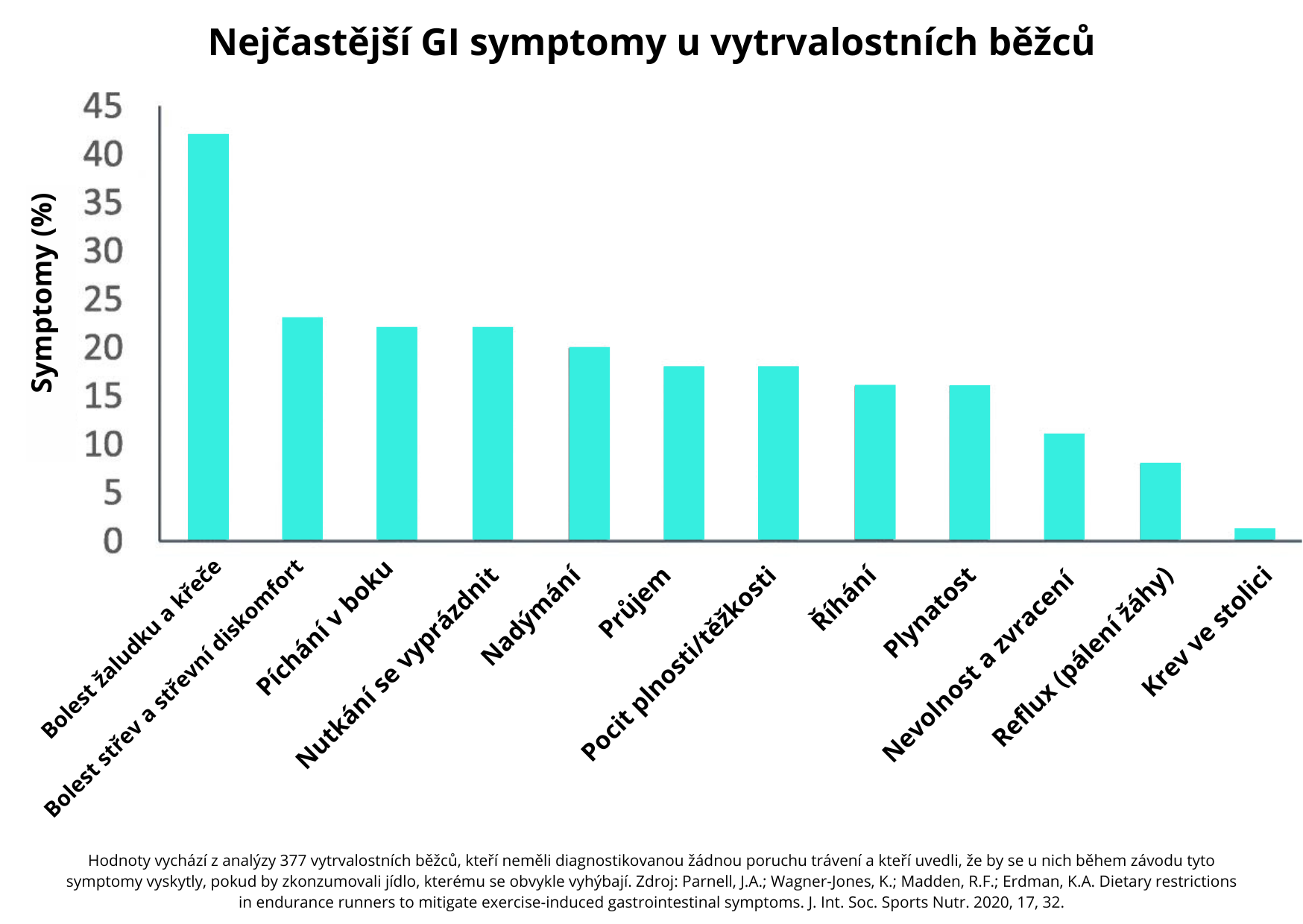 symptomy gi 2